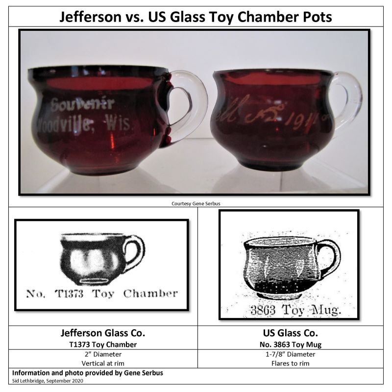 EAPGS Pattern Index UNITED STATES GLASS CO. No. .3863 (OMN) toy mug