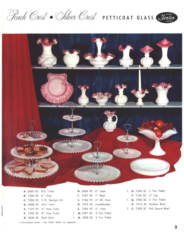 EAPGS Pattern Index REPRODUCTIONS/REINTRODUCTIONS FENTON ART GLASS