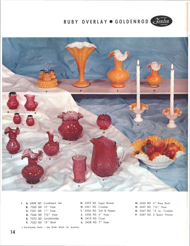 EAPGS Pattern Index REPRODUCTIONS/REINTRODUCTIONS FENTON ART GLASS